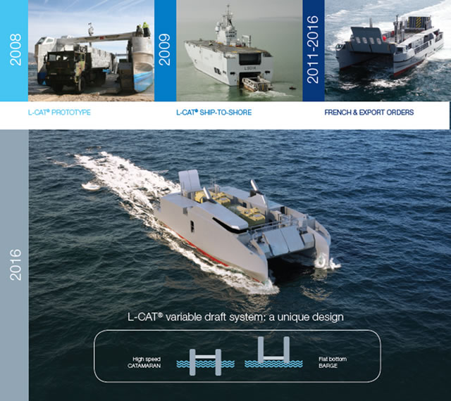 CNIM L CAT Shore to Shore Landing Catamaran Craft design