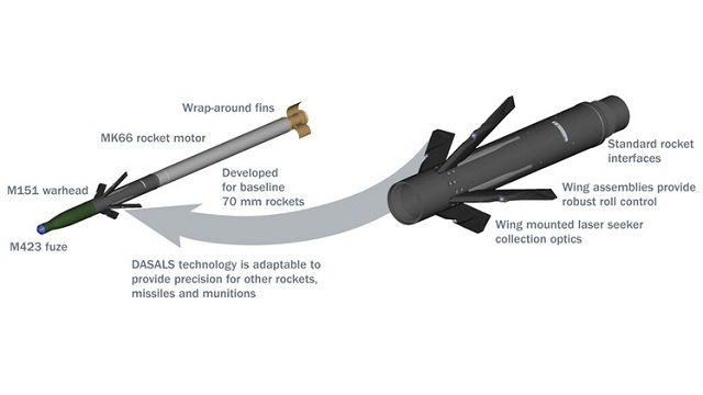 The combat-proven Advanced Precision Kill Weapon System (APKWS™) laser-guided rocket achieved another first, launching from a helicopter over water and disabling multiple maritime targets. The successful test expands the technology’s reach from land to sea – making the APKWS rocket system an even more valuable tool for our armed forces.