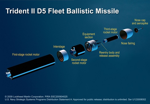 The U.S. Navy conducted successful test flights Nov. 7 and 9 of two Trident II D5 Fleet Ballistic Missiles built by Lockheed Martin. The world's most reliable large ballistic missile, the D5 missile has achieved a total of 157 successful test flights since design completion in 1989. The D5 is the sixth in a series of missile generations deployed since the sea-based deterrent program began 60 years ago.