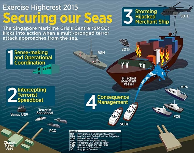It looks like any normal day off Singapore's coast. Merchant ships, military warships and coast guard vessels ply the straits in a mishmash of routes and destinations. From behind that veil of normalcy, a speedboat emerges. It is heading to a key installation located along Singapore's coast. Some distance away, a suspicious merchant vessel also heads towards Singapore.