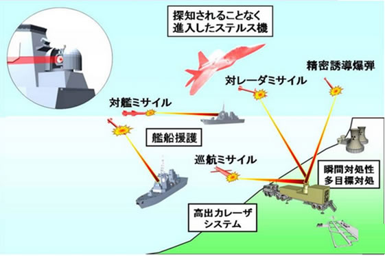 According to the Japanese Ministry of Defense (MoD) request for proposal (RfP) to bidding contractors, the 27DD destroyers will incorporate a number of design changes compared to the first batch of Atago class guided missile destroyers.