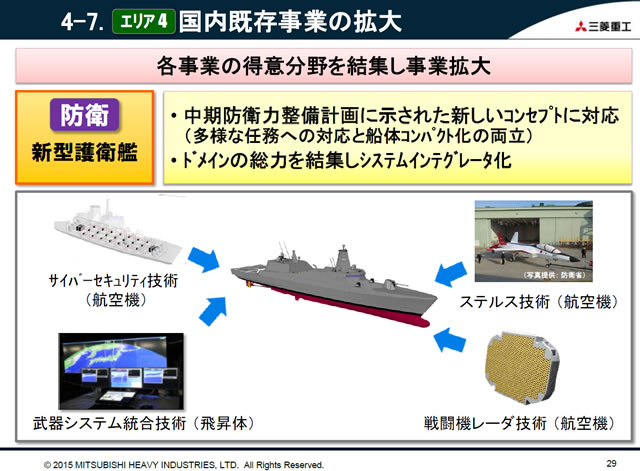 In its latest "Defense and space domain briefing" Japan's Mitsubishi Heavy Industries (MHI) unveiled a new surface combatant concept. Not much information is available but this new concept may be MHI's vision for the Japan Maritime Self-Defense Force (JMSDF) next generation 3000 tons class Frigate known as "30FF" or FFX.