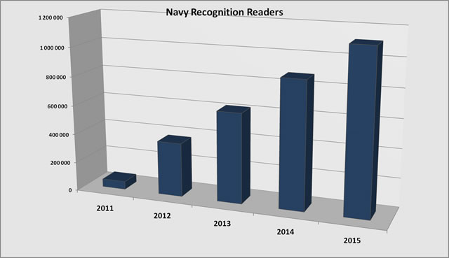 As 2016 just kicked-in, Navy Recognition (Army Recognition Group) would like to wish you all a Happy New Year filled with Prosperity and Success. While 2015 was a tremendous year, with over 1 Million readers (a first for us), 2016 promises to be even better.