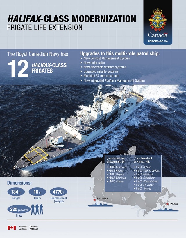 Halifax class modernization