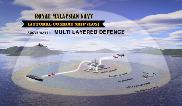 LCS Gowind Frigate Malaysia TLDM RMN Boustead Naval Group 004
