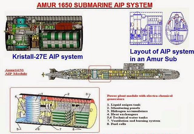 AIP Air Independent Propulsion System Russia AMUR
