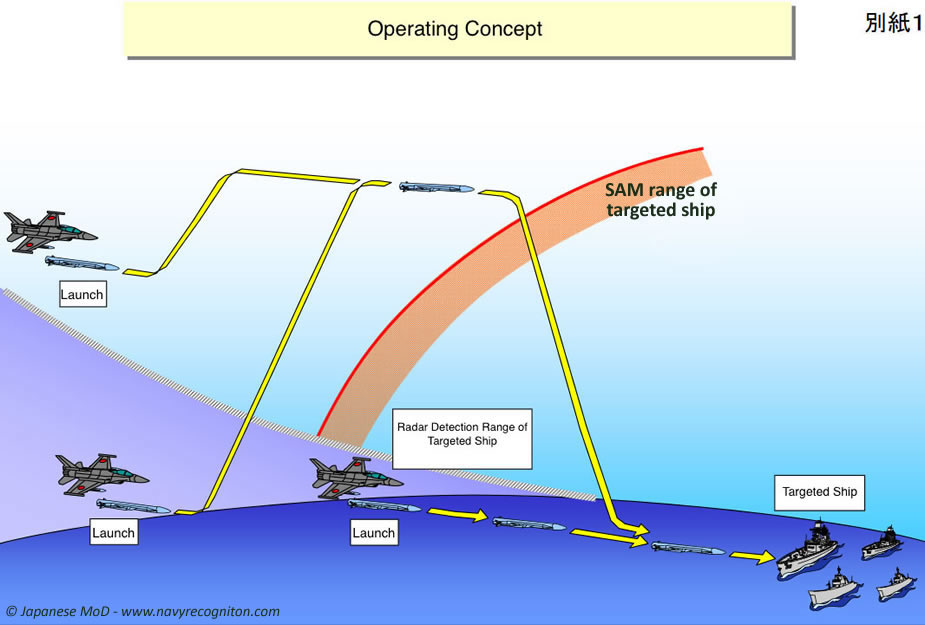 Japanese MoD Moves Closer to Operationalization of ASM 3 Anti Ship Missile 1