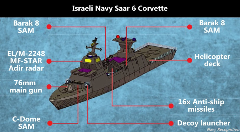 Israel Navy Saar 6 MEKO TKMS 1