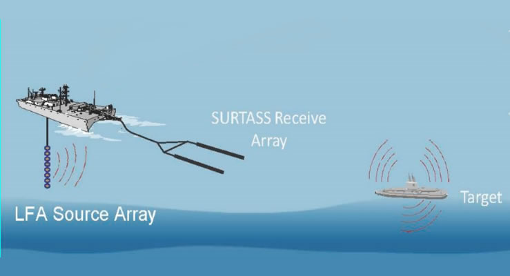 Russia Testing UUV to Tow Sonar Array for SURTASS Mission 