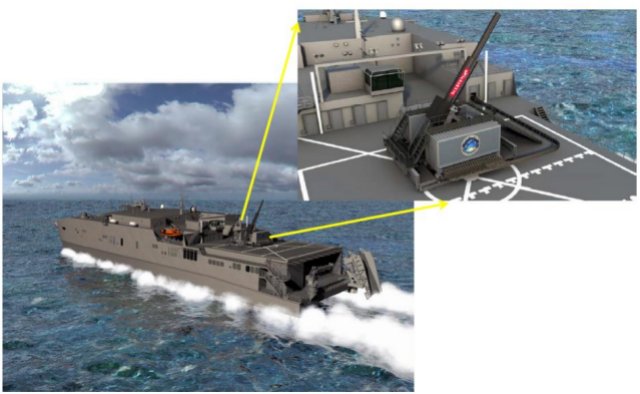 The U.S. Navy announced today at Sea-Air-Space it will fire it’s first-ever Railgun at sea on the Eglin Air Force Base Maritime Test Range in late Summer of 2016 aboard JHSV5, USNS Trenton. The test will fire a GPS-Guided Hypervelocity Projectile from a Railgun at a fixed over-the horizon target. Further, it will validate system performance models for a dynamic Railgun. US Navy selected the BAE Systems' solution to perform this first at-sea firing test.