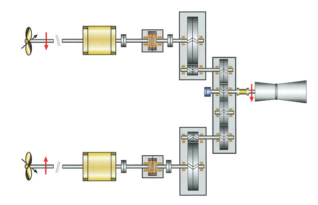 RENK AG, Augsburg, is known throughout the world as a supplier of sophisti-cated gear sets for navy ships. A RENK recipe for success: Professional support of shipyards and Navies with technical innovations in both the development and the search for optimization potential, accomplished with continuous improvement of production tools.