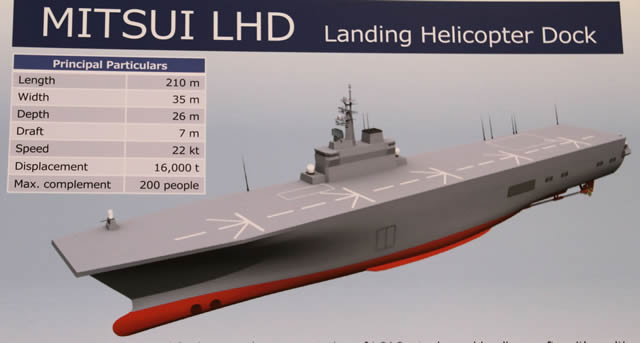 MAST Asia 2017: Mitsui Unveiled a New LHD Amphibious Assault Ship Concept