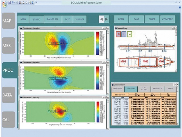 Multi-Influence Ranging, Degaussing & Deperming Systems