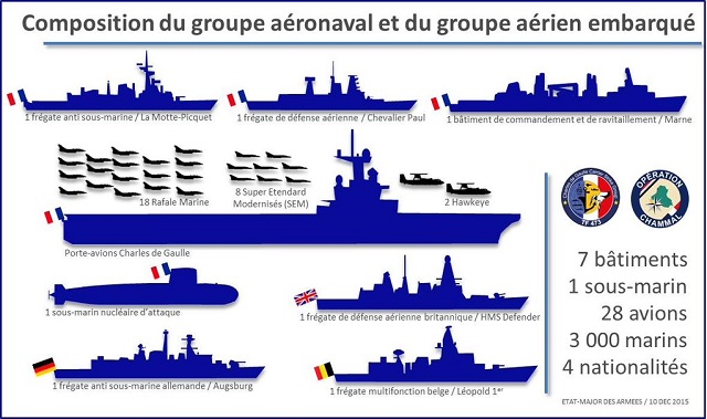 The French Navy (Marine Nationale) has announced that the Chales de Gaulle Carrier Strike Group (CSG) has been joined by German Navy (Deutsche Marine) F122 Bremen-class frigate Augsburg and by Royal Navy Type 45 Daring-class destroyer HMS Defender. The French Navy also announced that the CSG crossed the Suez canal and is underway towards the Persian Gulf.