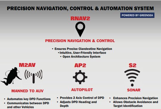 STIDD Systems Accessories Navigation 640 001